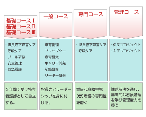 教育プログラム